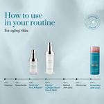 Skincare routine steps for aging skin with product images and text on a light blue background.