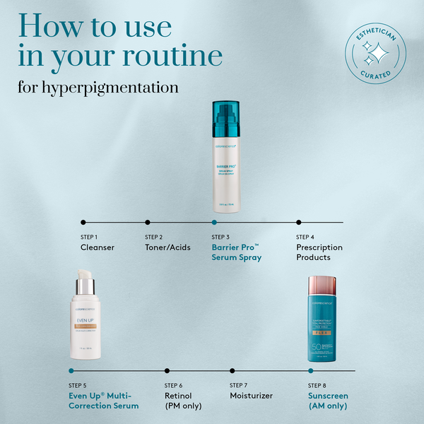 Skincare routine steps for  hyperpigmentation treatment with product images and text on a light blue background.