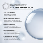 Enviroscreen 5-Point Protection, featuring a large glossy blue protective film bubble on the right and text on the left outlining five layers of defense against UVA/UVB, blue light, pollution, infrared, and free radicals