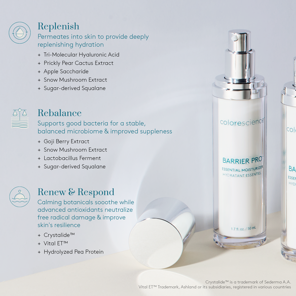 Barrier Pro™ Essential Moisturizer: Replenish, Rebalance, Renew & Respond infographic